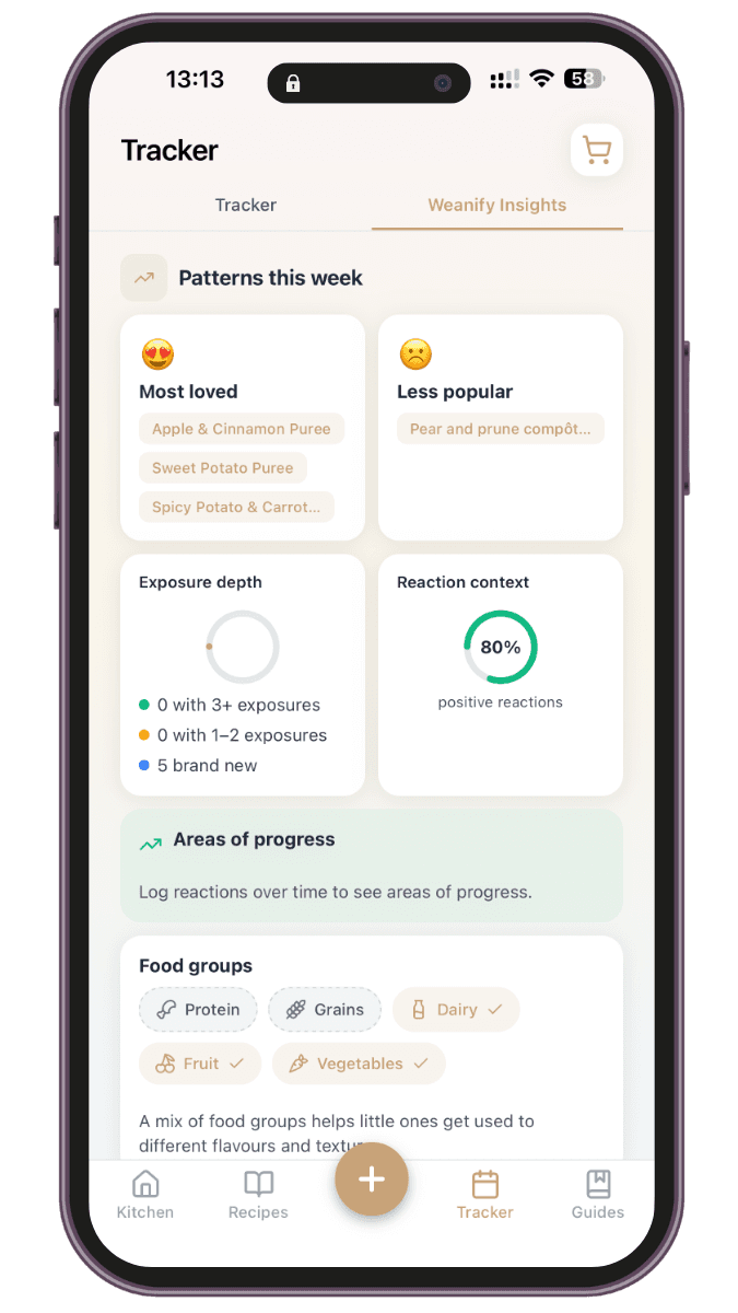 Weanify Tracker patterns view showing most loved foods, exposure depth, and reaction context